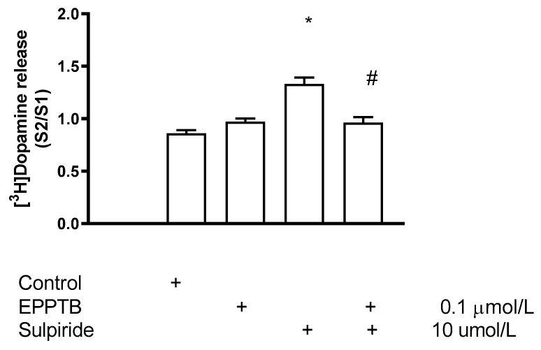 Figure 22