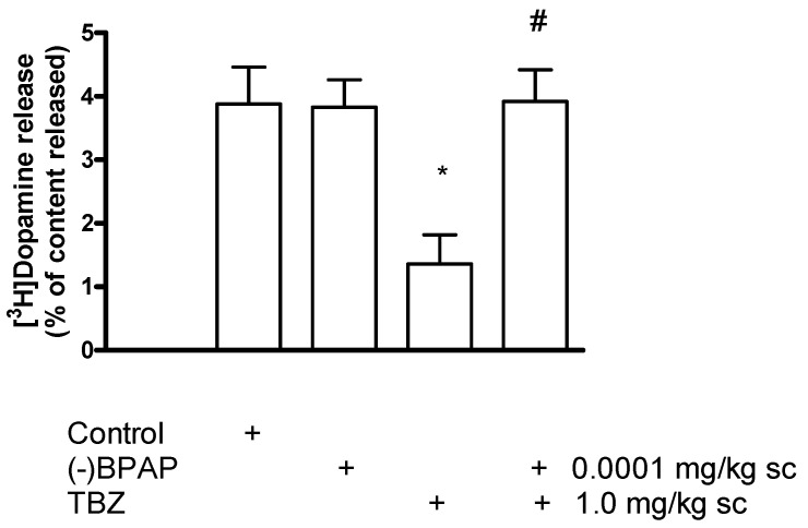 Figure 20