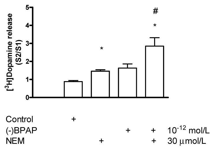 Figure 19