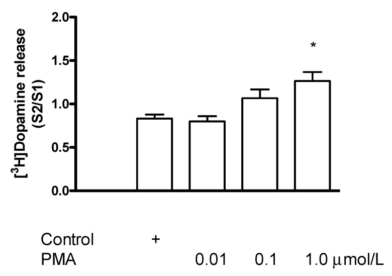 Figure 16