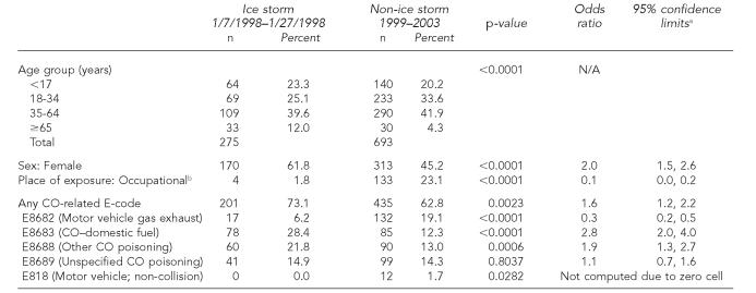 graphic file with name 05_Graber-2_Table3.jpg