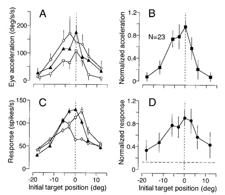 FIG. 7