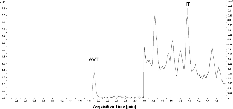 Fig. 2