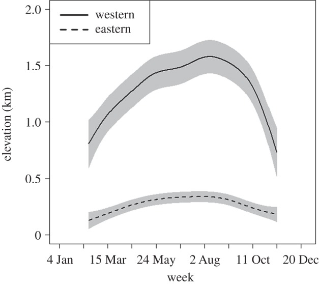 Figure 2.