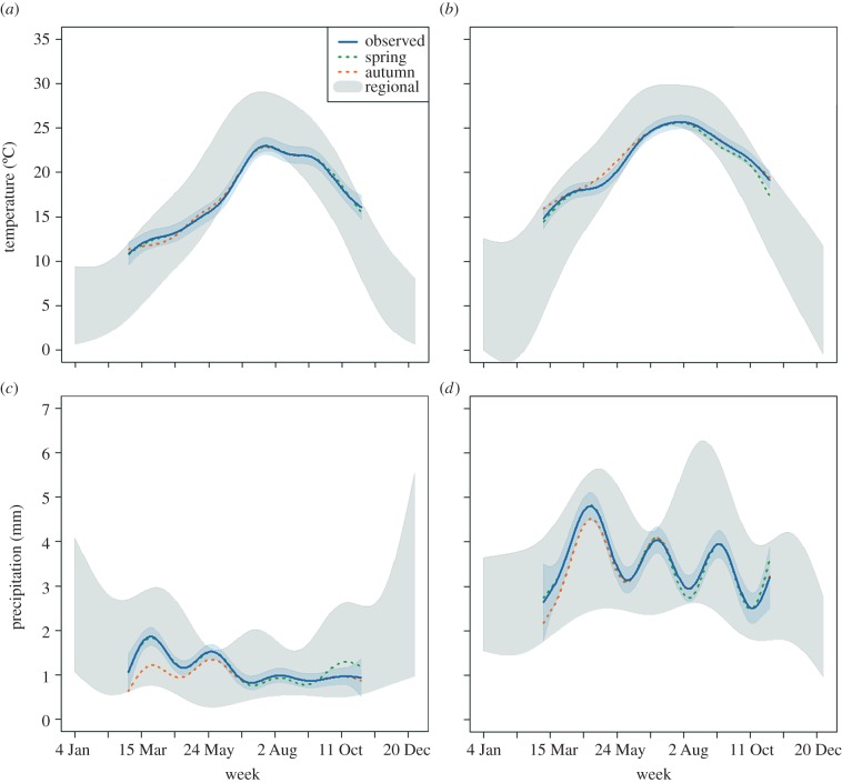 Figure 3.