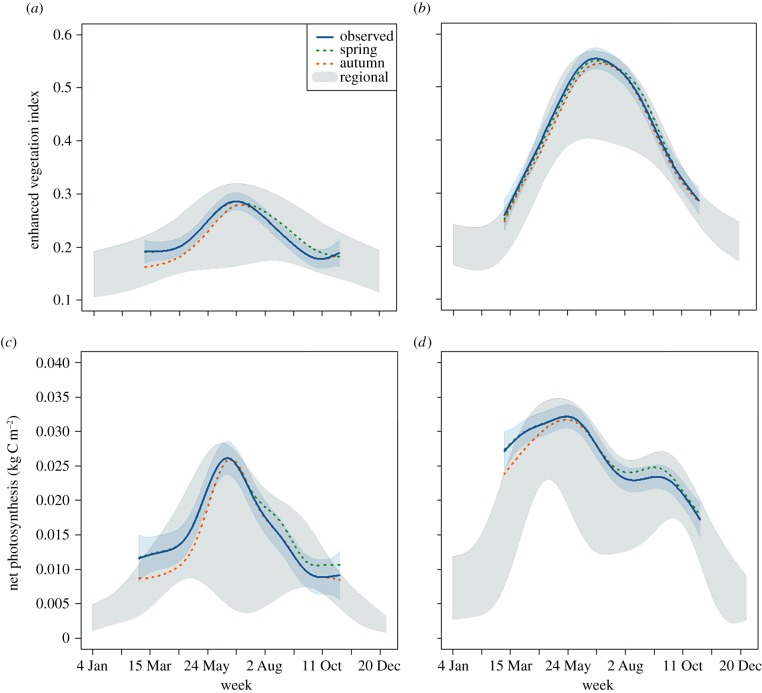 Figure 4.