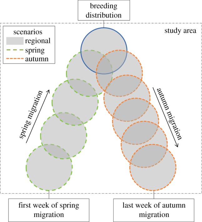 Figure 1.