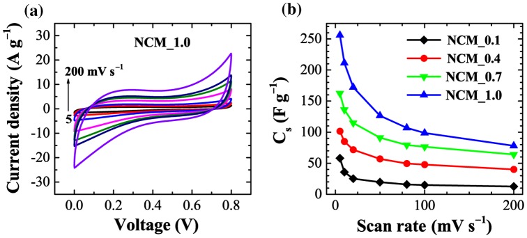 Figure 5. 