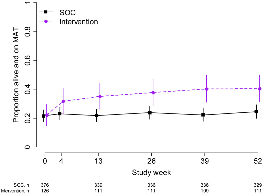 Figure 4: