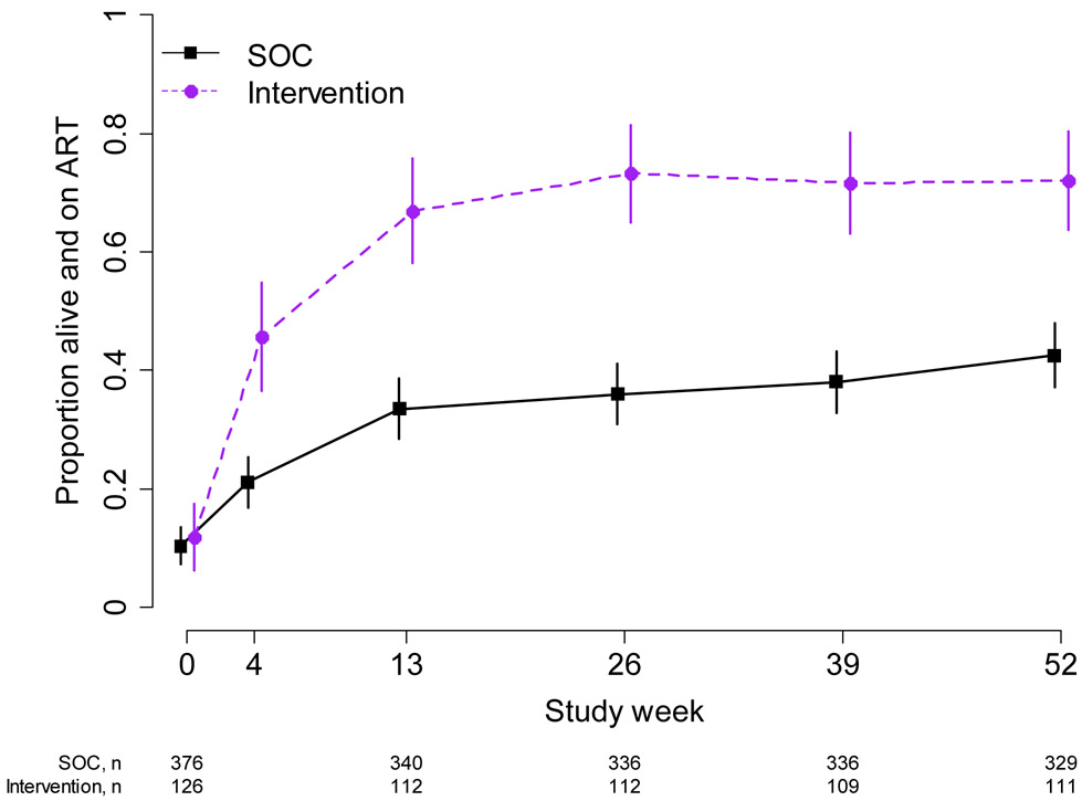 Figure 2: