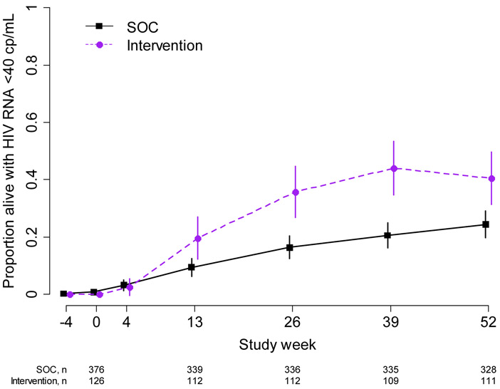 Figure 3: