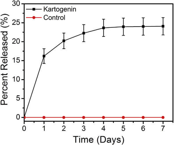 Fig 3.