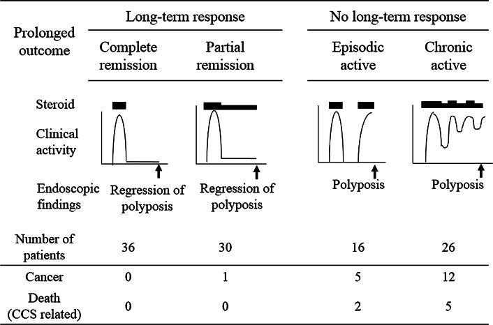 Fig. 4