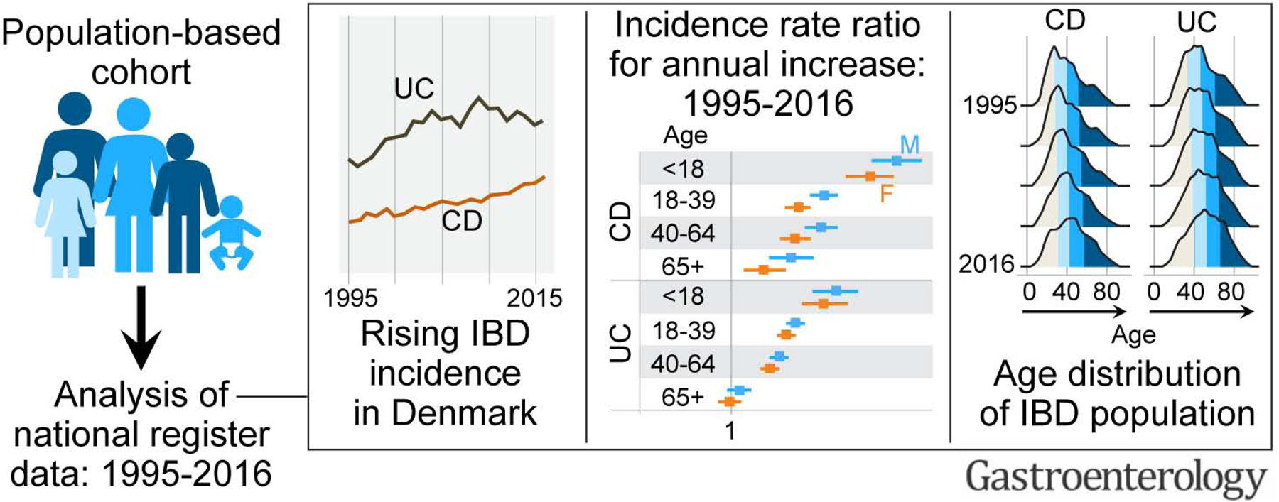 Figure 2: