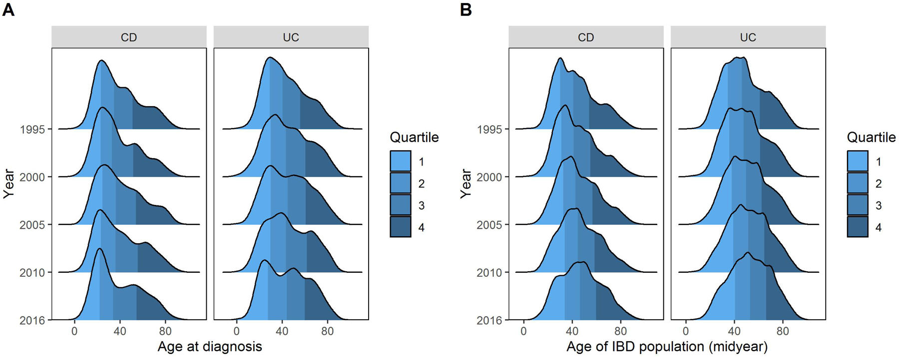 Figure 1: