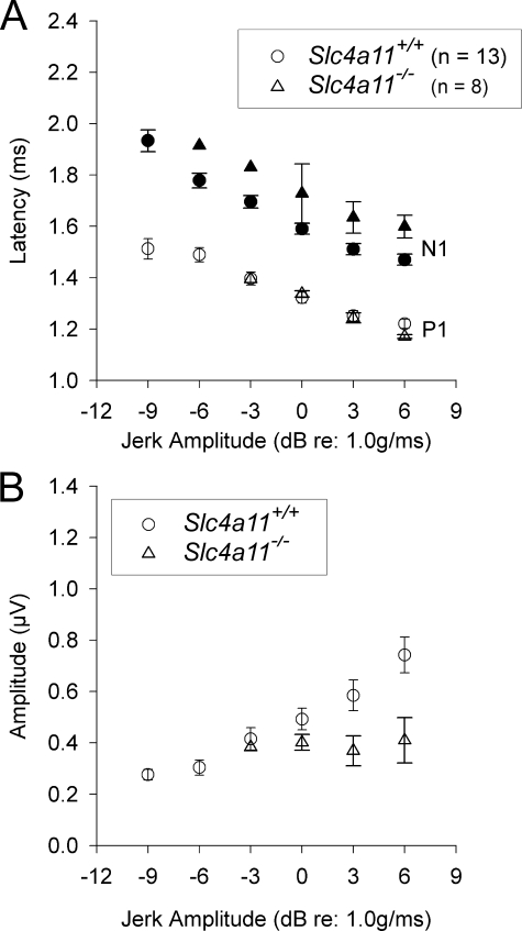 FIGURE 9.