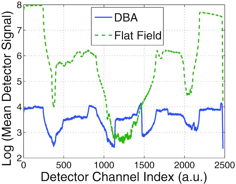 Figure 13