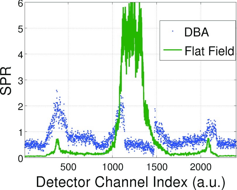 Figure 12