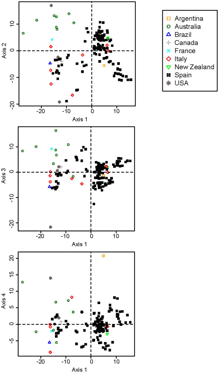 Fig 3