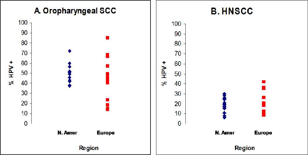 Figure Two