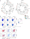 Extended Data Fig. 4 |