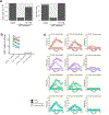 Extended Data Fig. 7 |