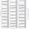 Extended Data Fig. 8 |