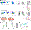 Extended Data Fig. 1 |