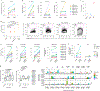 Fig. 6 |
