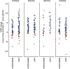 Extended Data Fig. 5 |