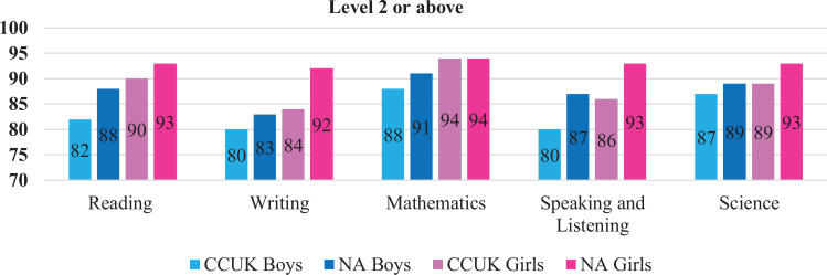 Figure 1.