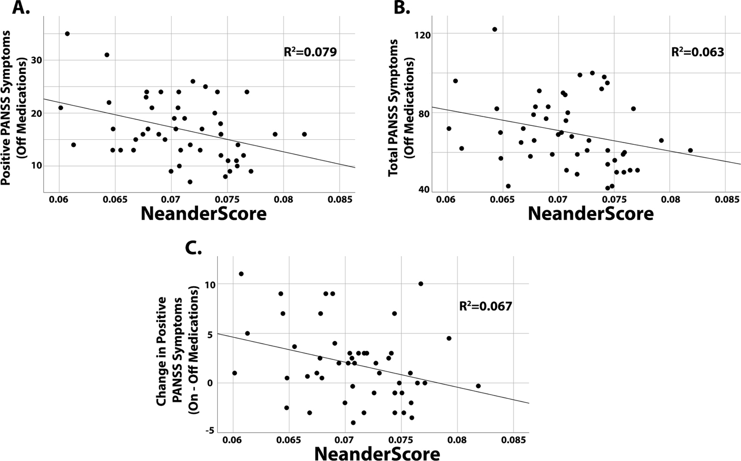 Figure 3: