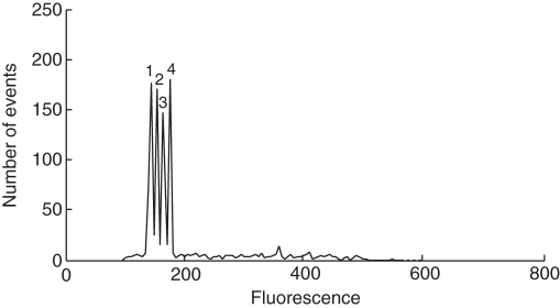 Fig. 4.