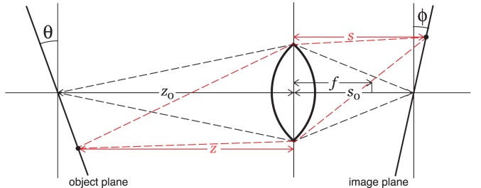 Figure 18