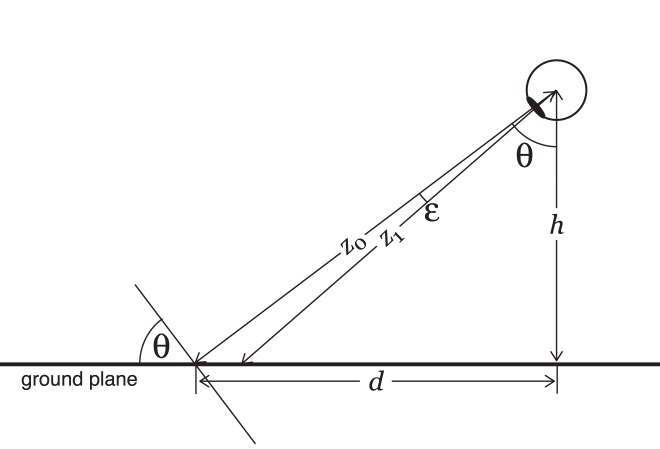 Figure 19