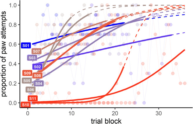 Fig. 4