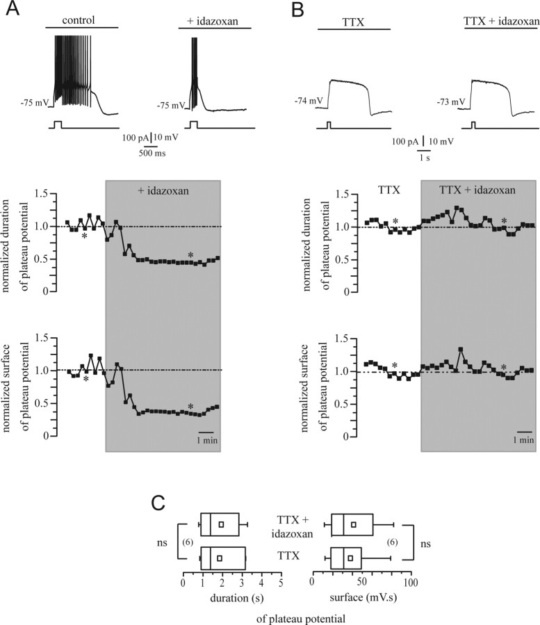 Figure 7.