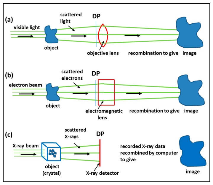 Figure 13