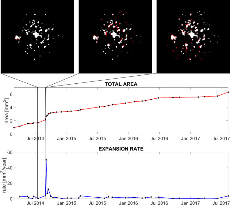 Figure 3.