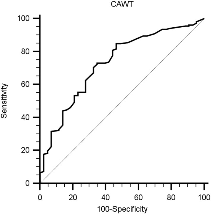 Fig 4.