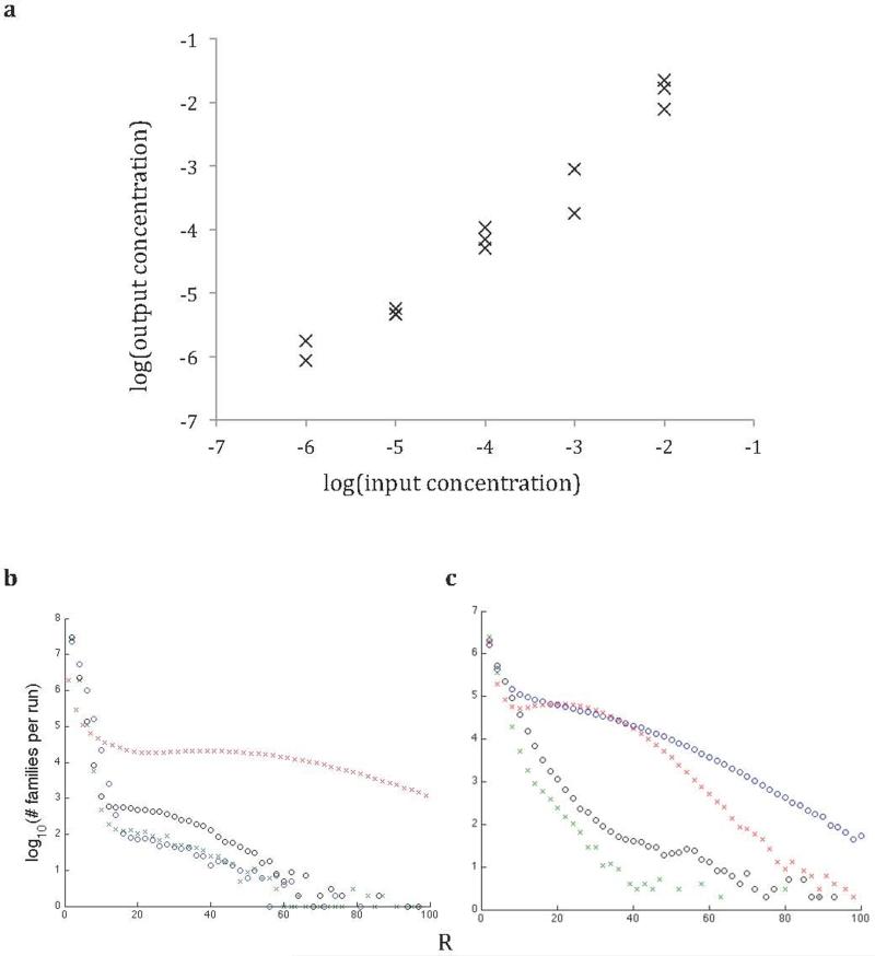 Extended Data Fig. 1