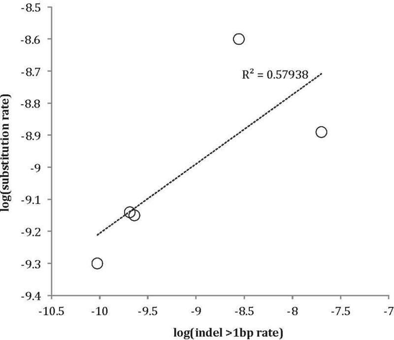 Extended Data Fig. 6