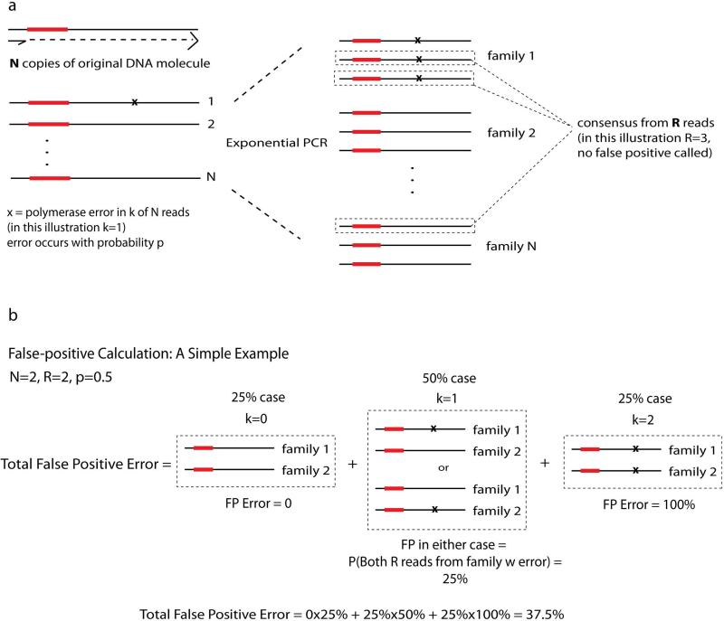 Extended Data Fig. 10