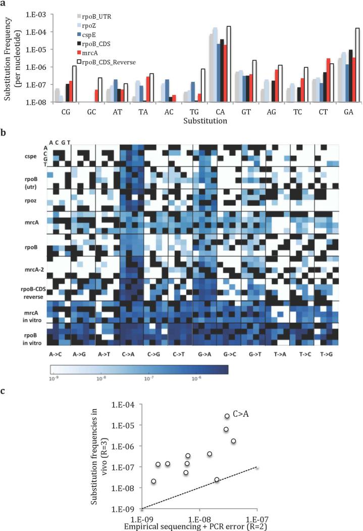 Extended Data Fig. 5