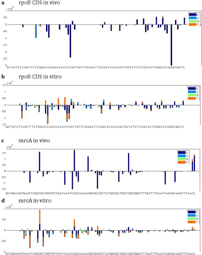 Extended Data Fig. 4