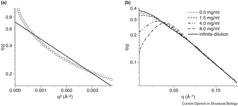 Figure 7.