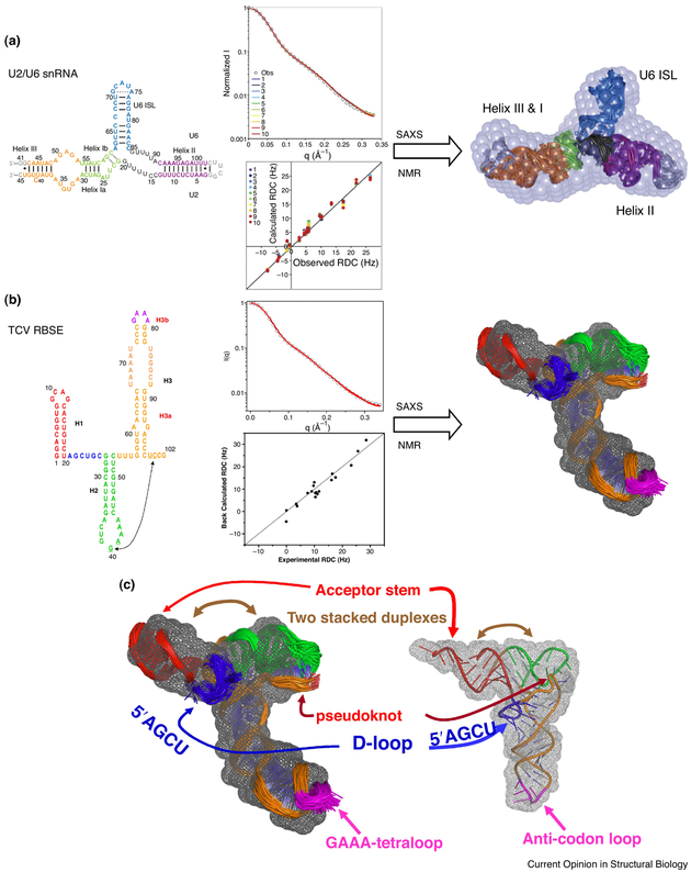 Figure 5.