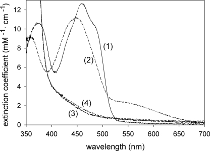 FIGURE 7.