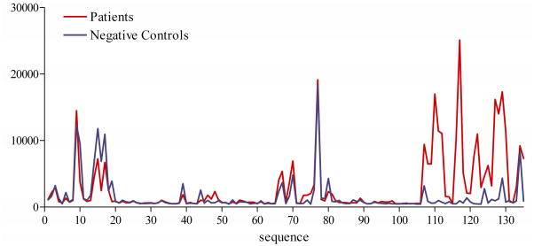 FIG 1