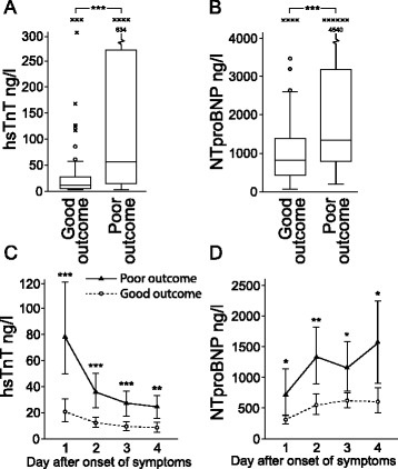 Fig 2.